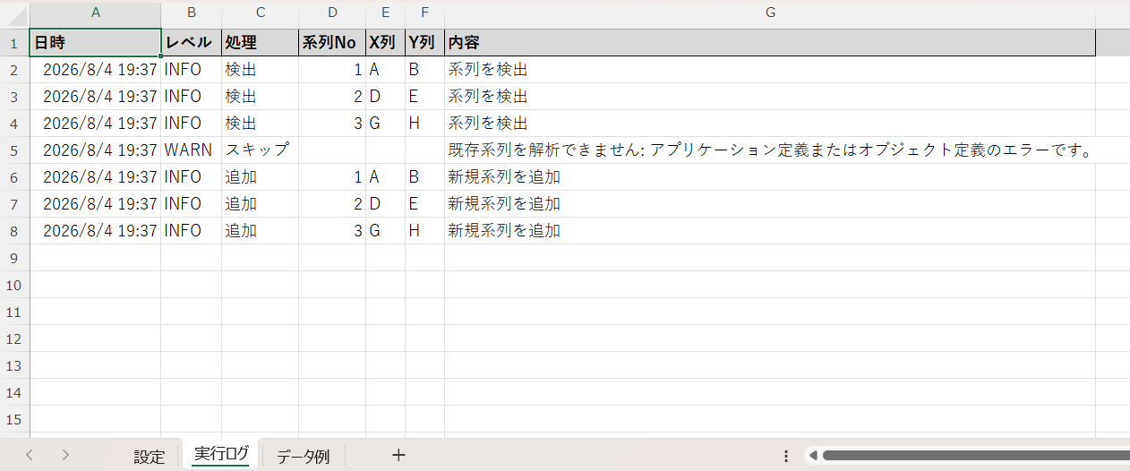 解析不能な既存系列をWARNでスキップした実行ログ